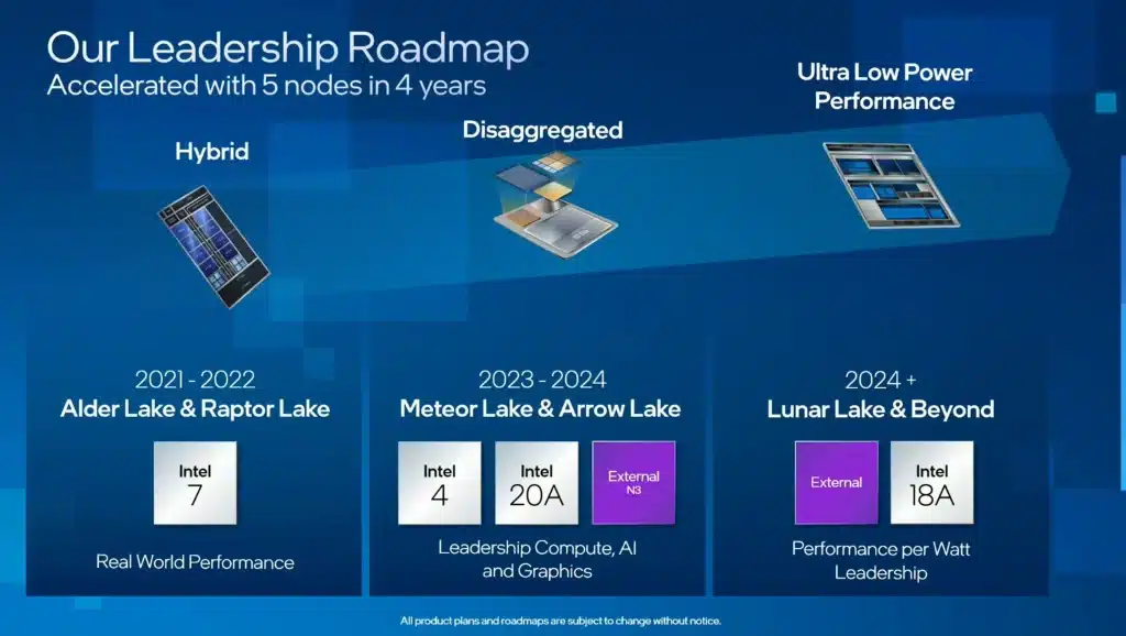 Intel Arrow Lake-S