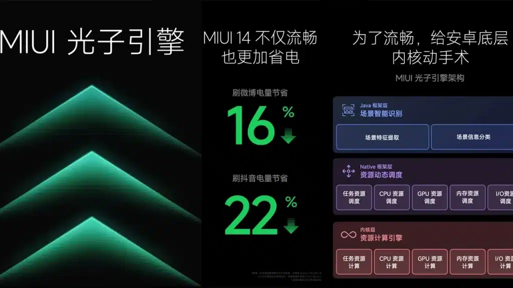 Xiaomi  MIUI 14