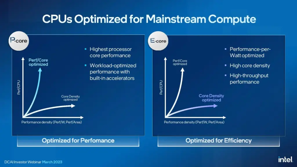 Intel Xeon