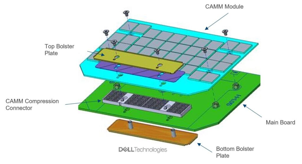 Bellek Modülleri CAMM, CXL ve MR-DIMM'in Yükselişi