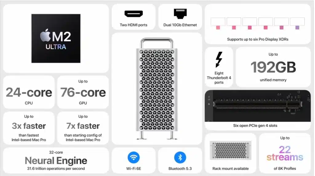 Yeni Mac Pro 2023: M2 Ultra Çipli Devrim